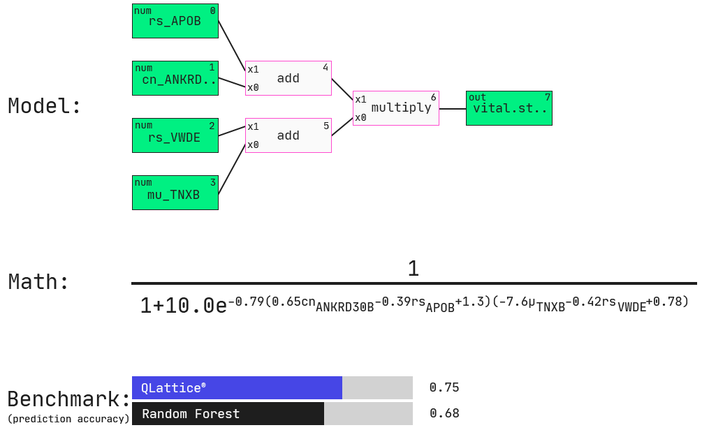 Mixing gene expression and copy number variation in the multi-omics model