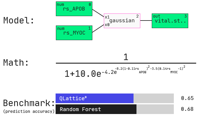 Simple QLattice model of two features