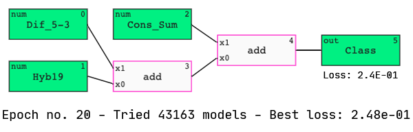 QLattice model predicting activity of siRNA molecules