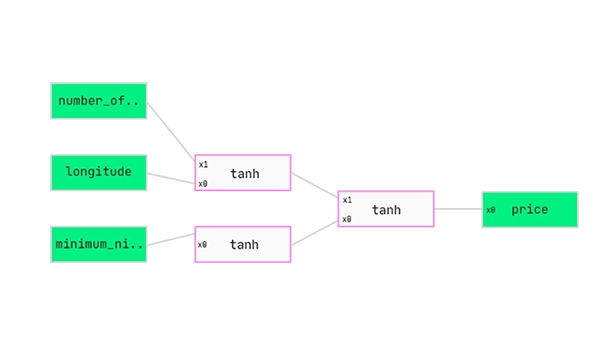 Abzu blog - The QLattice is a new machine learning model