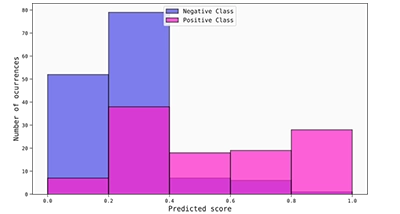 Histogram