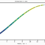 7b5192b8-0a93-4f02-a251-5a0ff14f4f49_Abzu+blog+-+opening-the-black-box+-+qlattice+plot+8