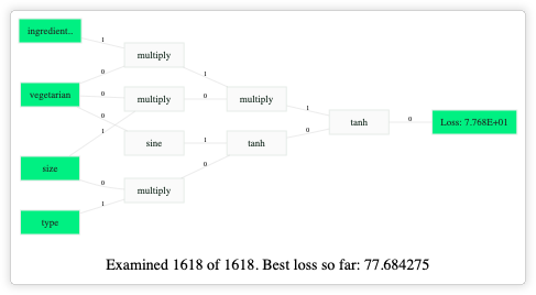 Feyn model with categorical features