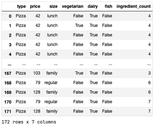 Categorical, binary and numerical data in a data table