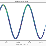 b88e3c3c-fa72-408e-850e-4b9ffdc808b1_Abzu+blog+-+opening-the-black-box+-+qlattice+plot+5