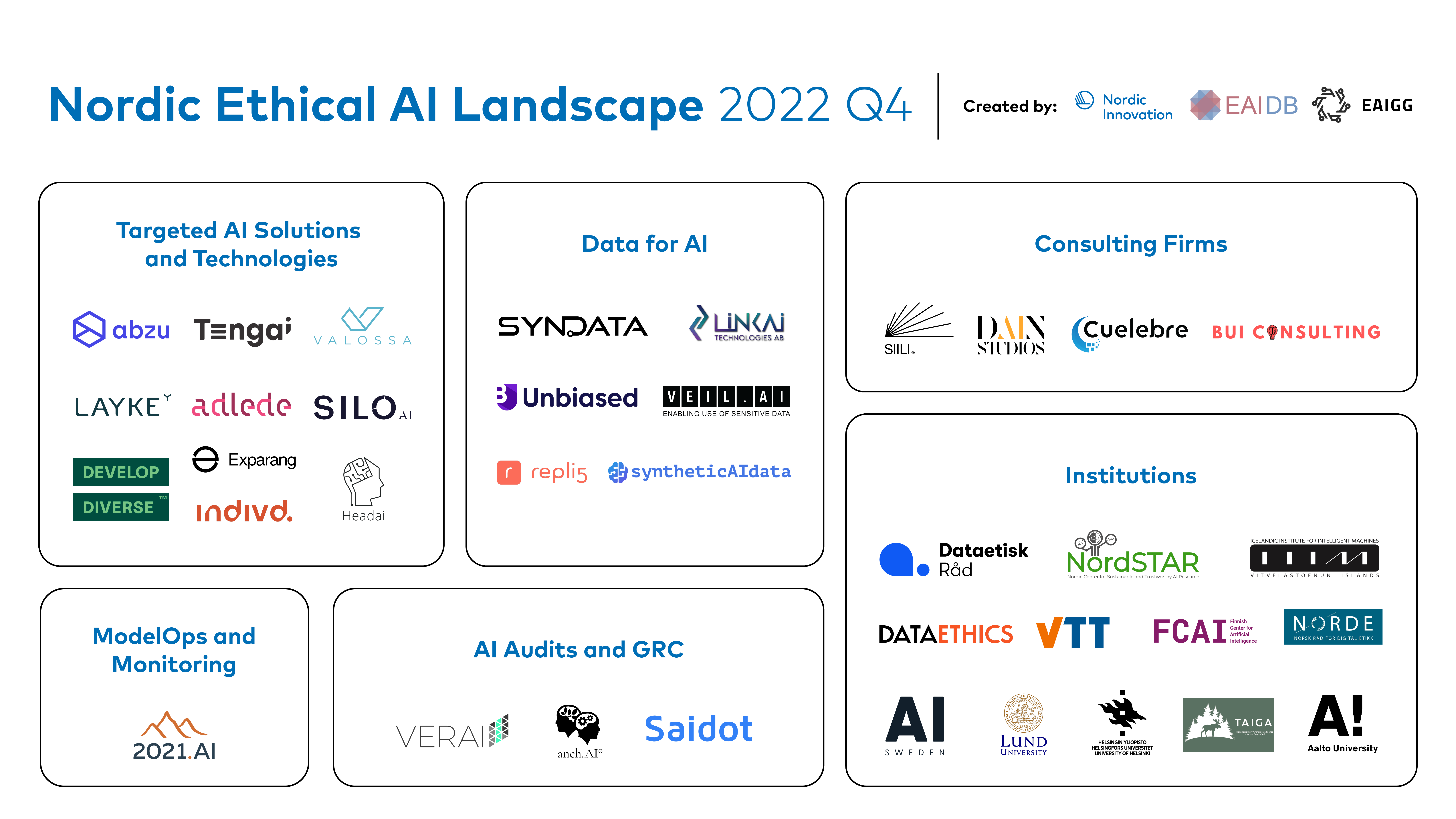 The Nordic Ethical AI Landscape