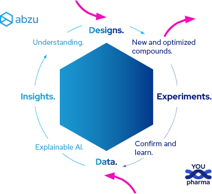 The Abzu RNA Tx workflow