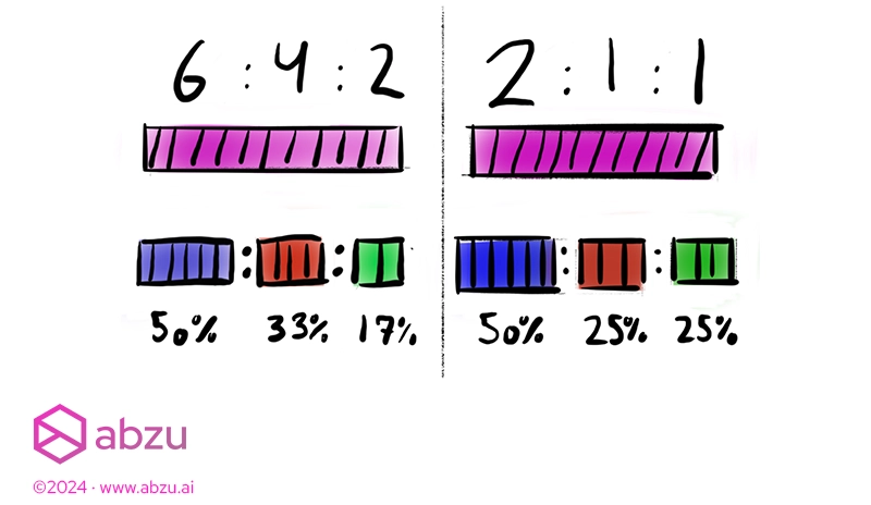 Stratified data splitting - part 1 - 3-way ratio split