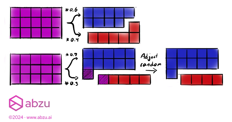 Stratified data splitting - part 1 - Adjust split