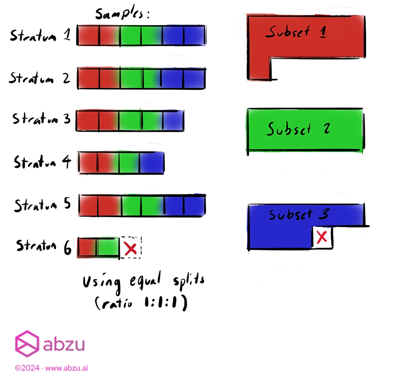 Stratified data splitting - part 2 - Stratify split